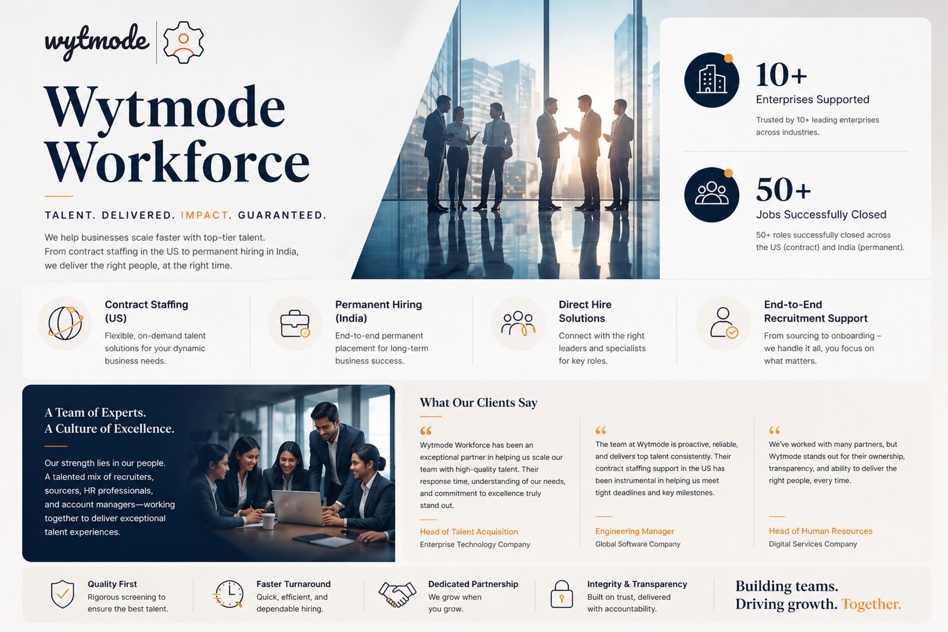 Wytmode Workforce